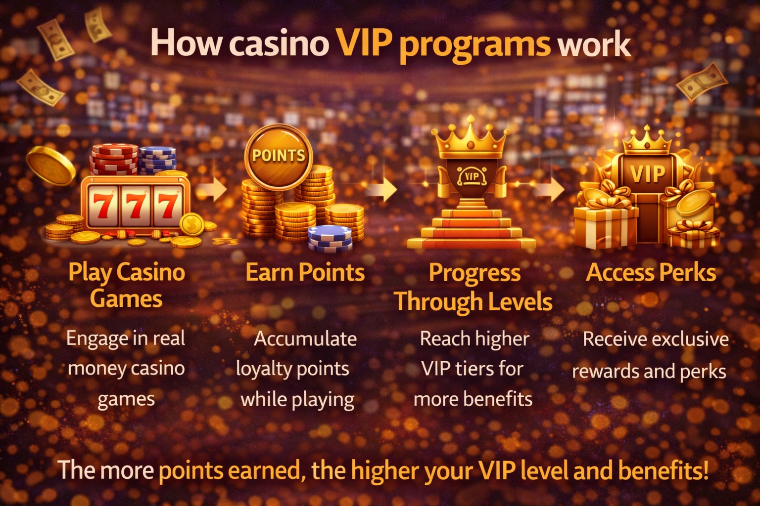 Top VIP casinos with best VIP programs 2026 