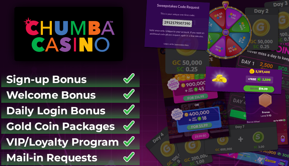 Is the Chumba no deposit bonus any good?
