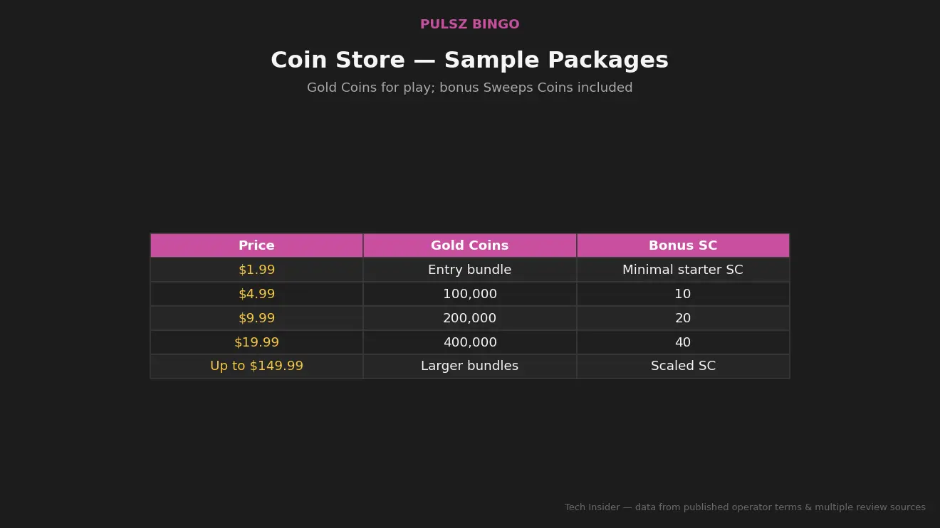 The coin store and whether it is worth it