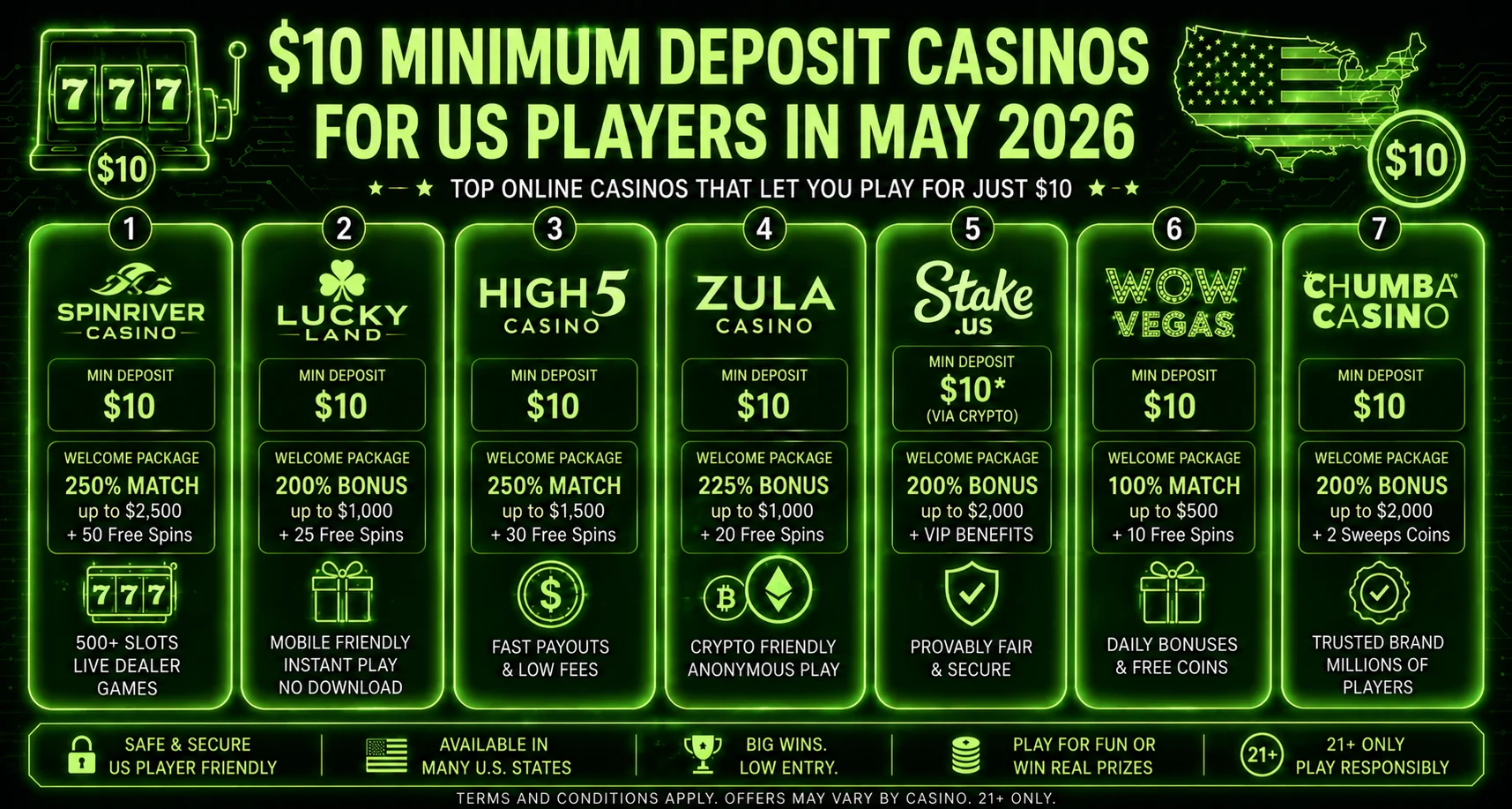 $10 minimum deposit casinos for US players in May 2026
