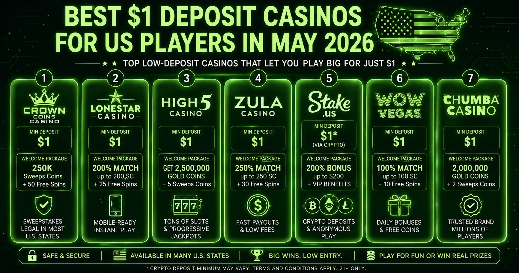 Best $1 deposit casinos for US players in May 2026