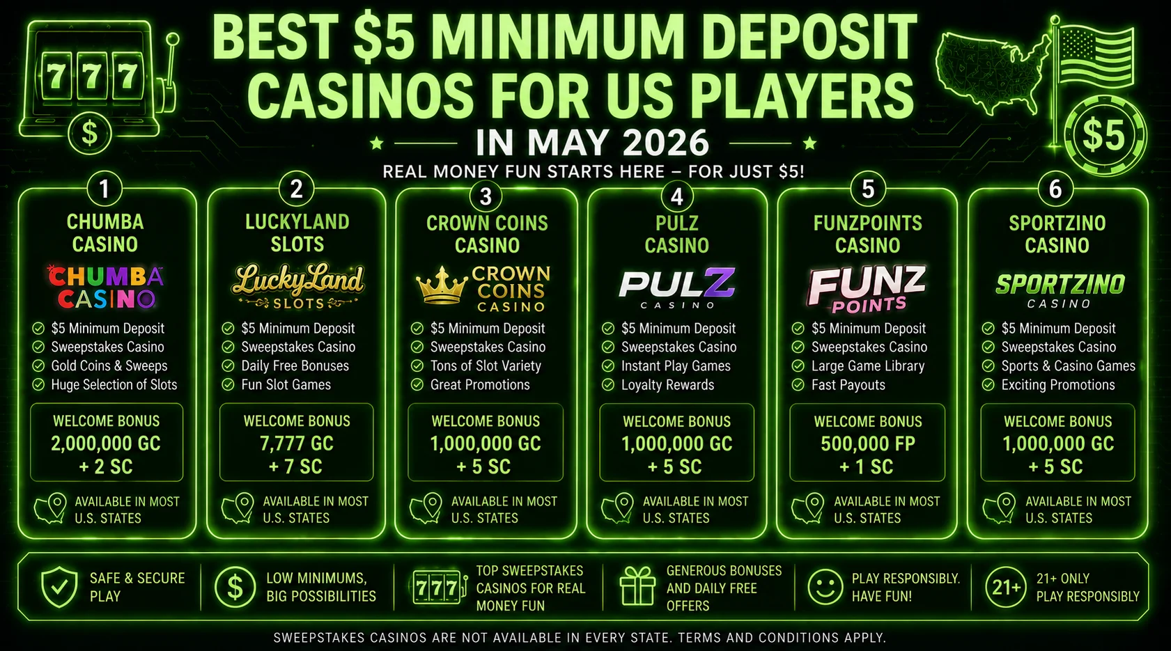 Best $5 minimum deposit casinos for US players in May 2026