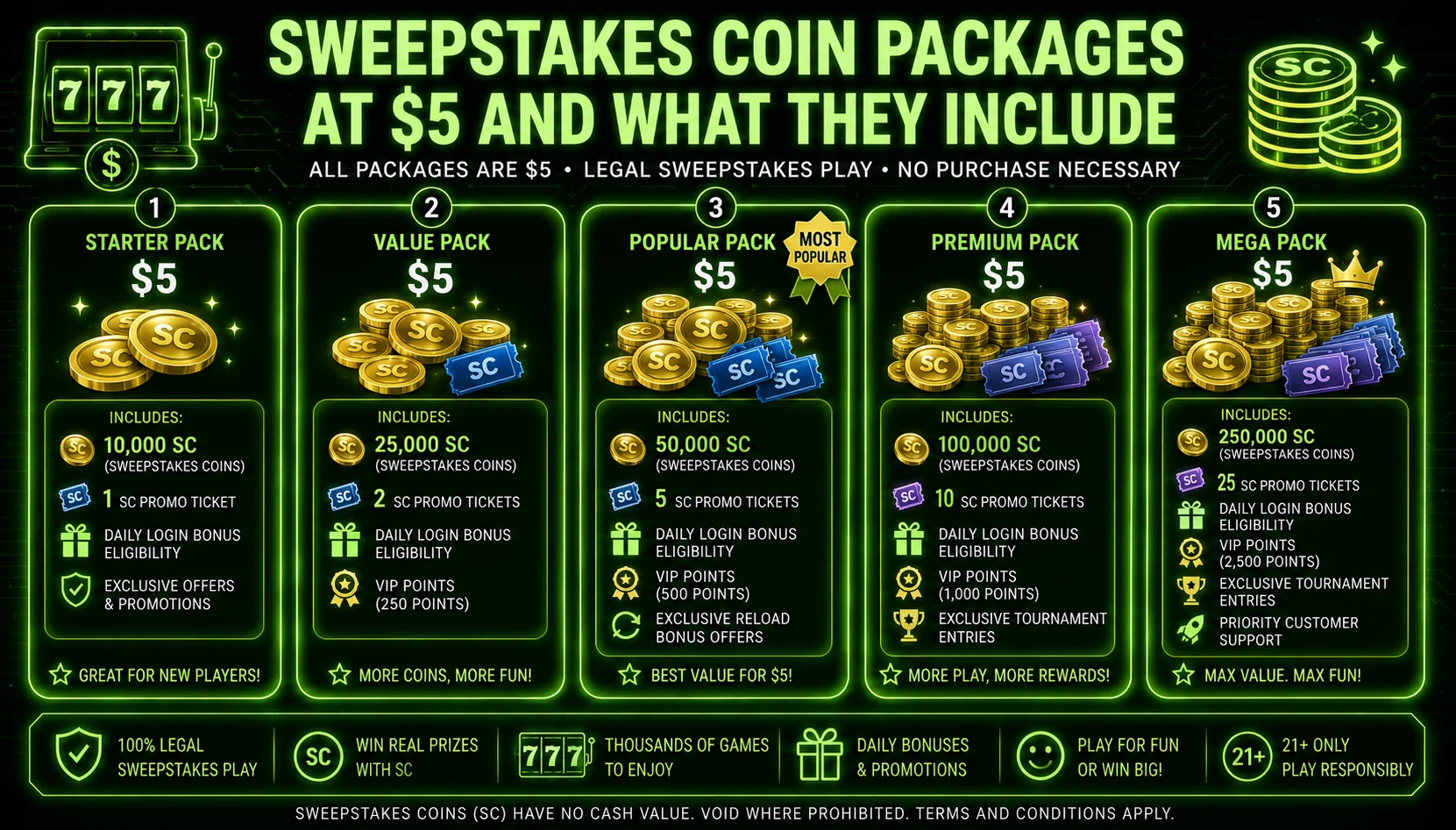 Sweepstakes coin packages at $5 and what they include