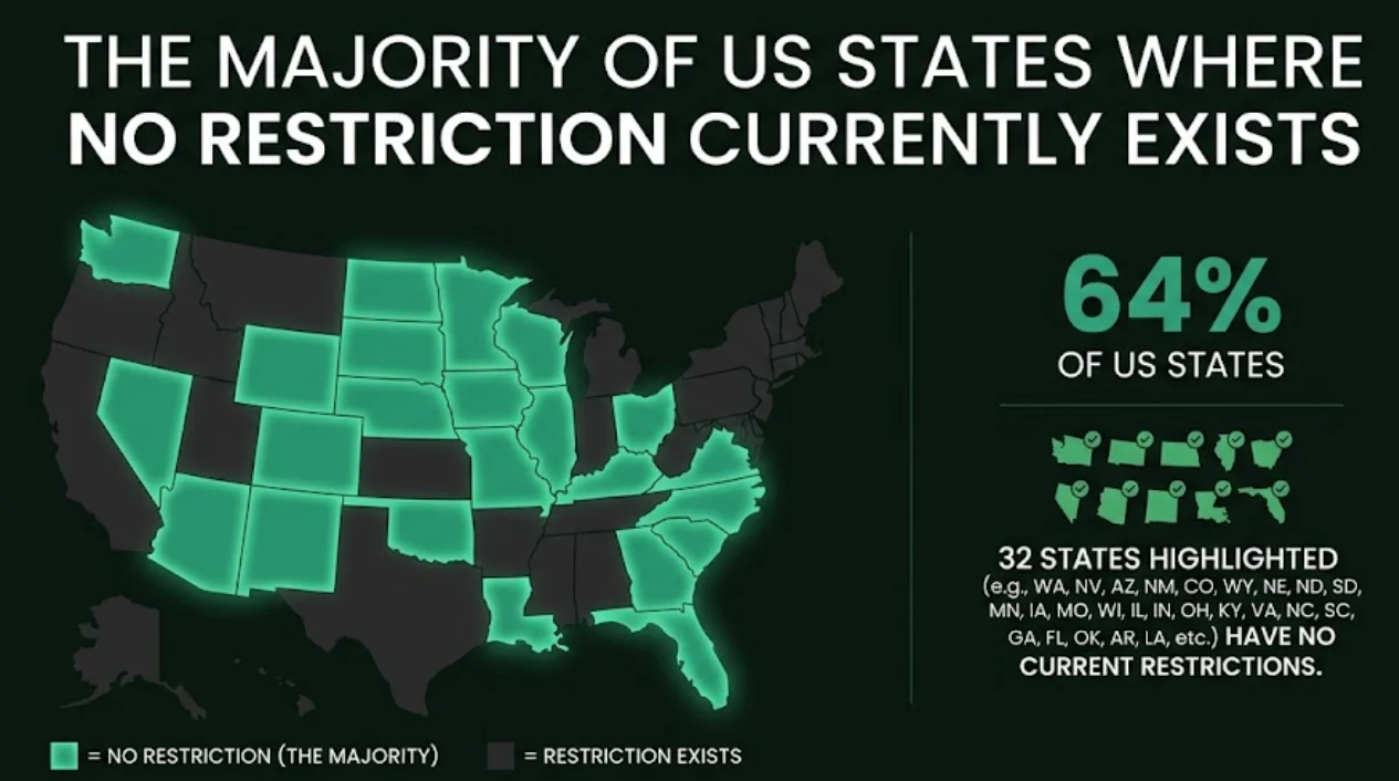 The majority of US states where no restriction currently exists 
