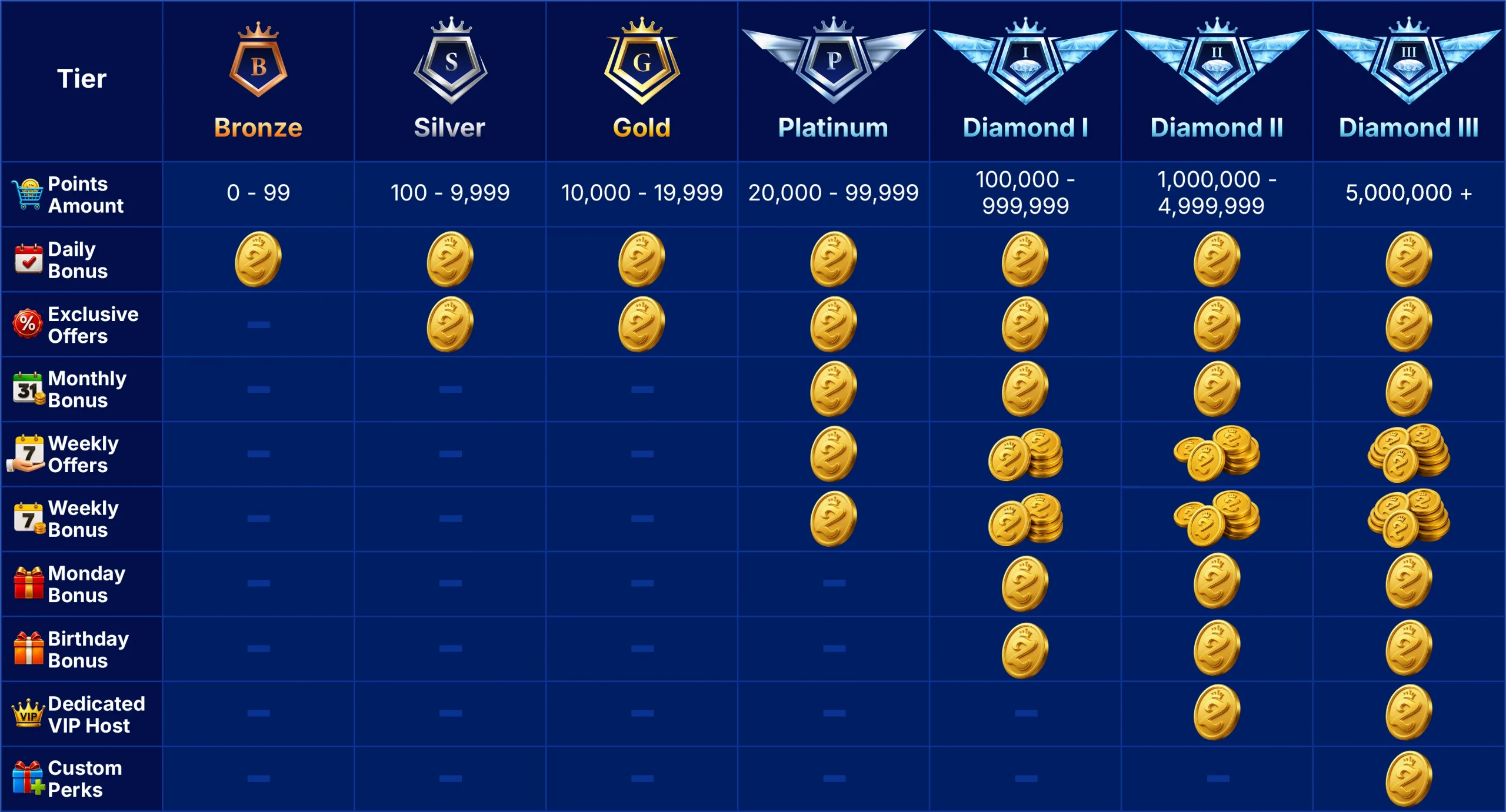 Zula Rewards